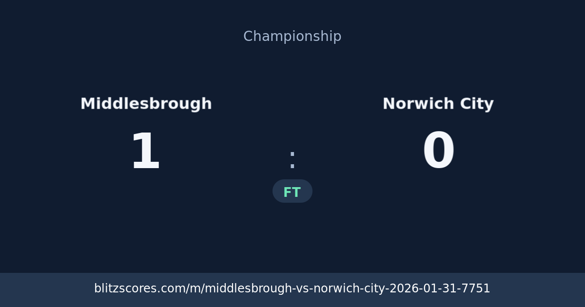 Middlesbrough vs Norwich City score card
