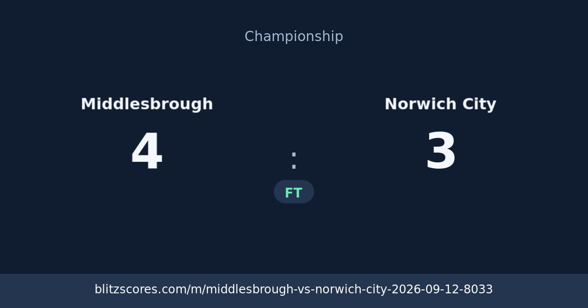 Middlesbrough vs Norwich City score card