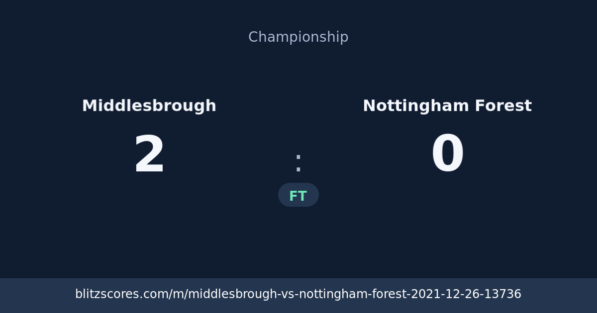 Middlesbrough vs Nottingham Forest score card