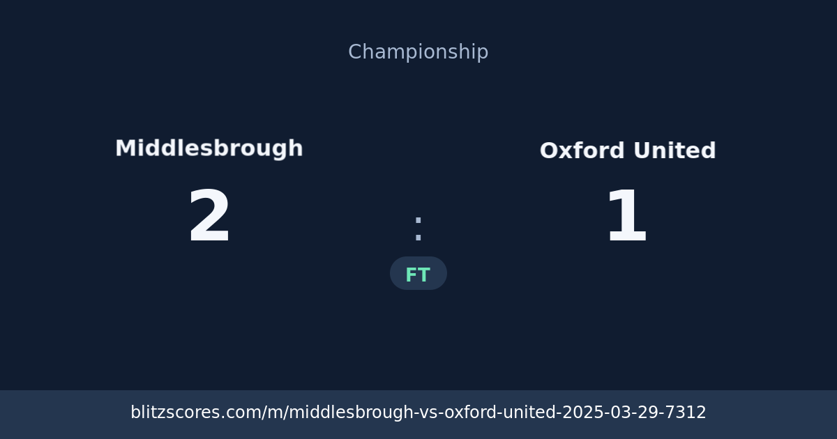 Middlesbrough vs Oxford United score card