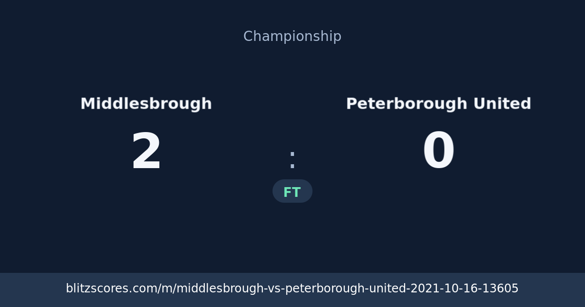 Middlesbrough vs Peterborough United score card