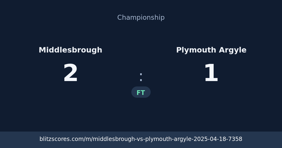 Middlesbrough vs Plymouth Argyle score card