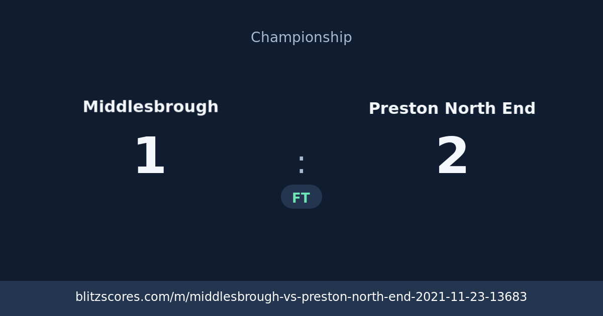 Middlesbrough vs Preston North End score card