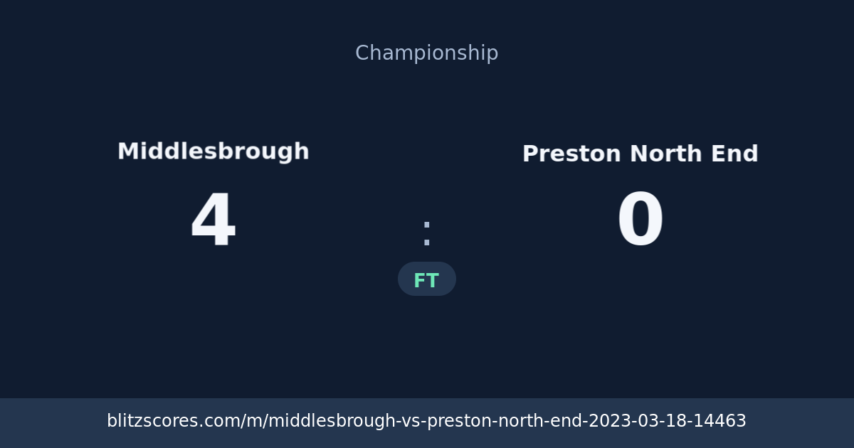Middlesbrough vs Preston North End score card