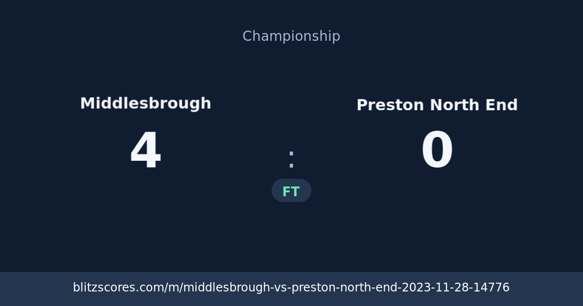 Middlesbrough vs Preston North End score card