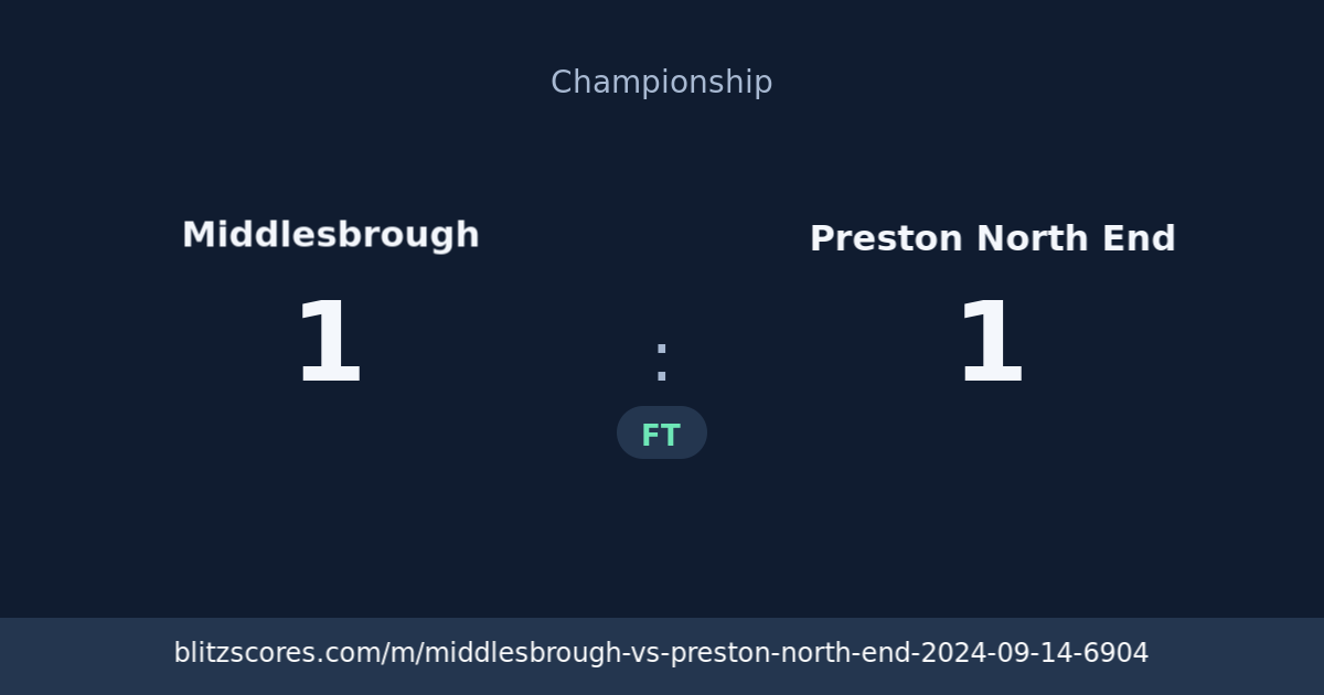 Middlesbrough vs Preston North End score card