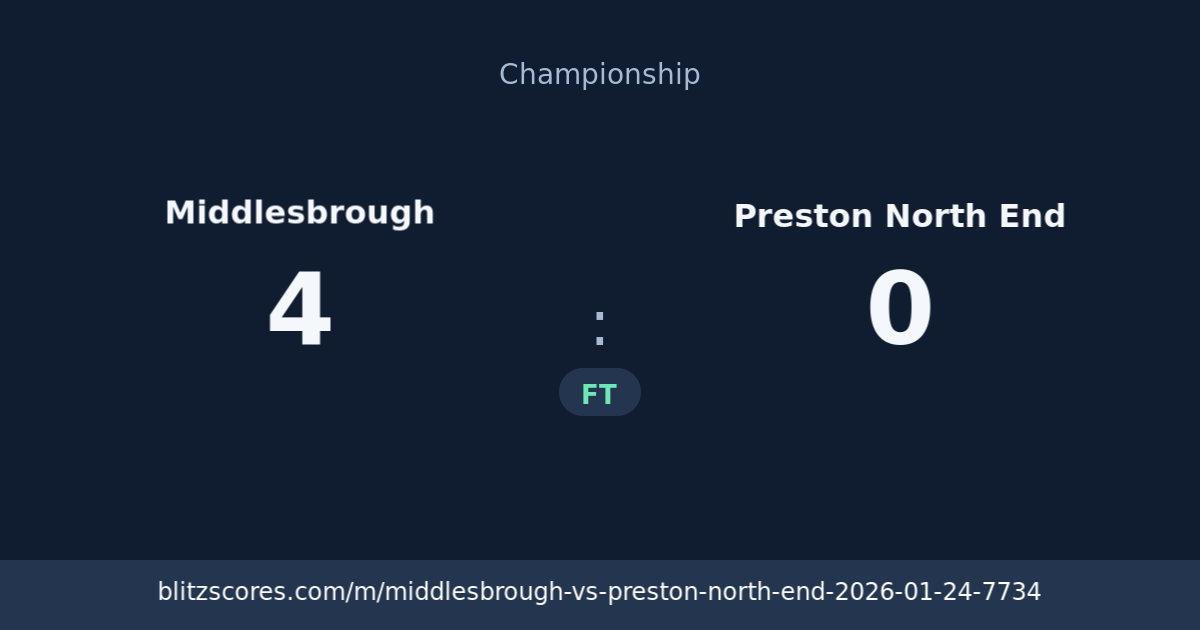 Middlesbrough vs Preston North End score card