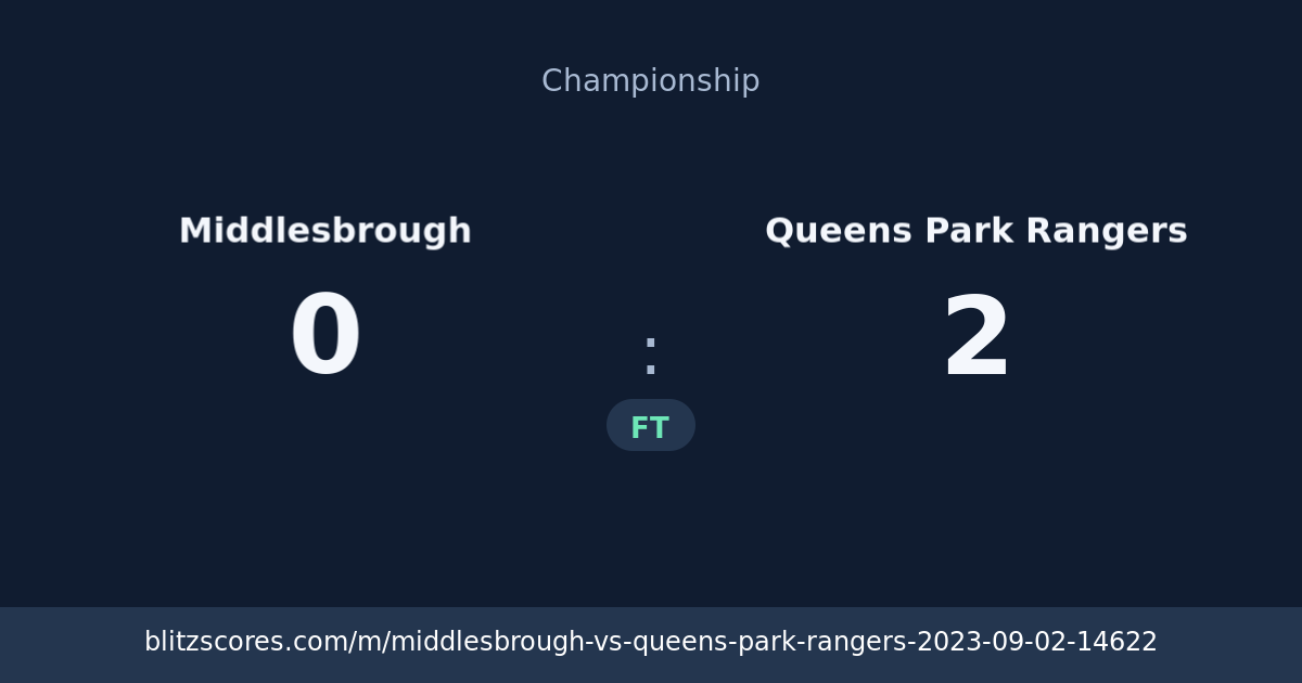 Middlesbrough vs Queens Park Rangers score card