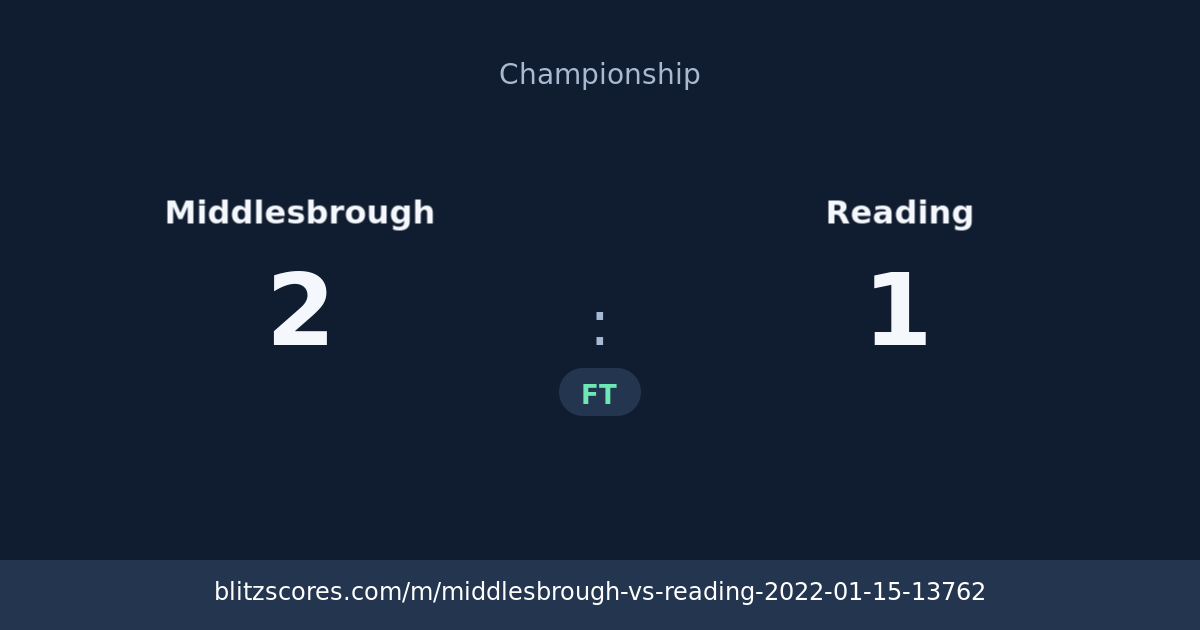 Middlesbrough vs Reading score card