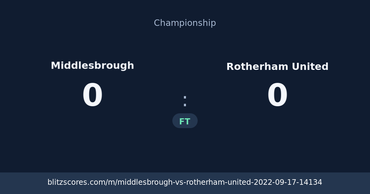 Middlesbrough vs Rotherham United score card