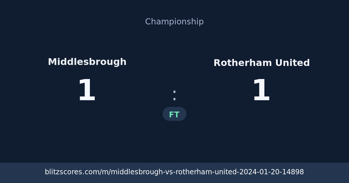 Middlesbrough vs Rotherham United score card