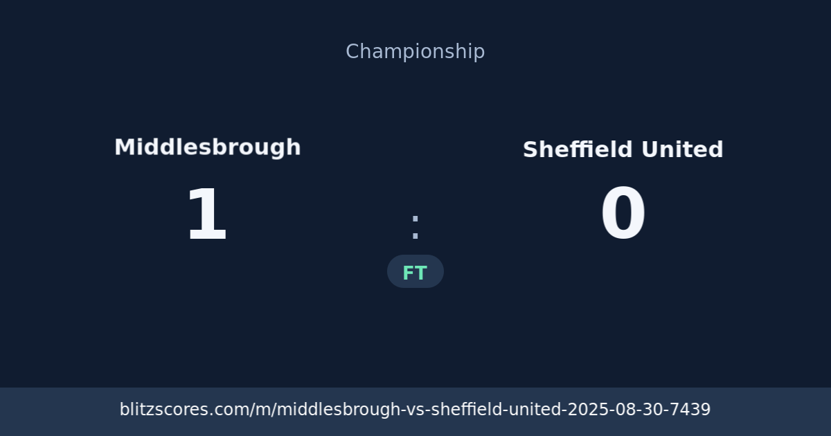 Middlesbrough vs Sheffield United score card