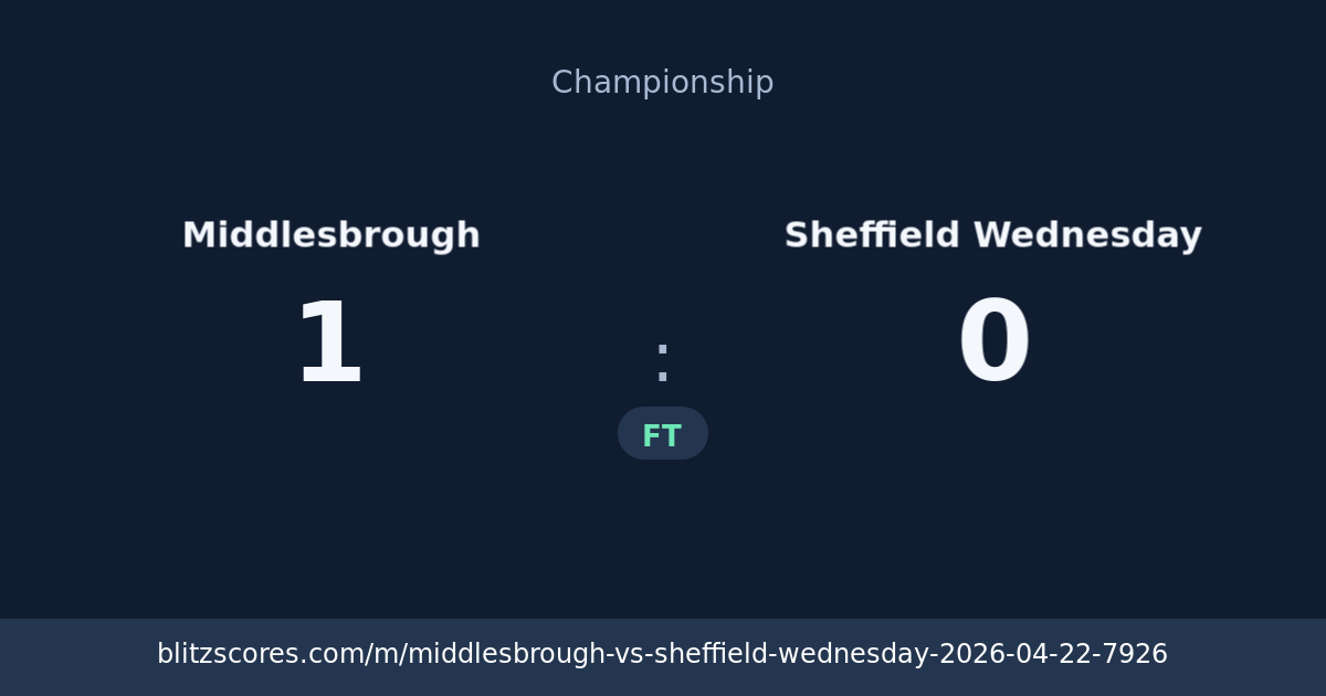 Middlesbrough vs Sheffield Wednesday score card