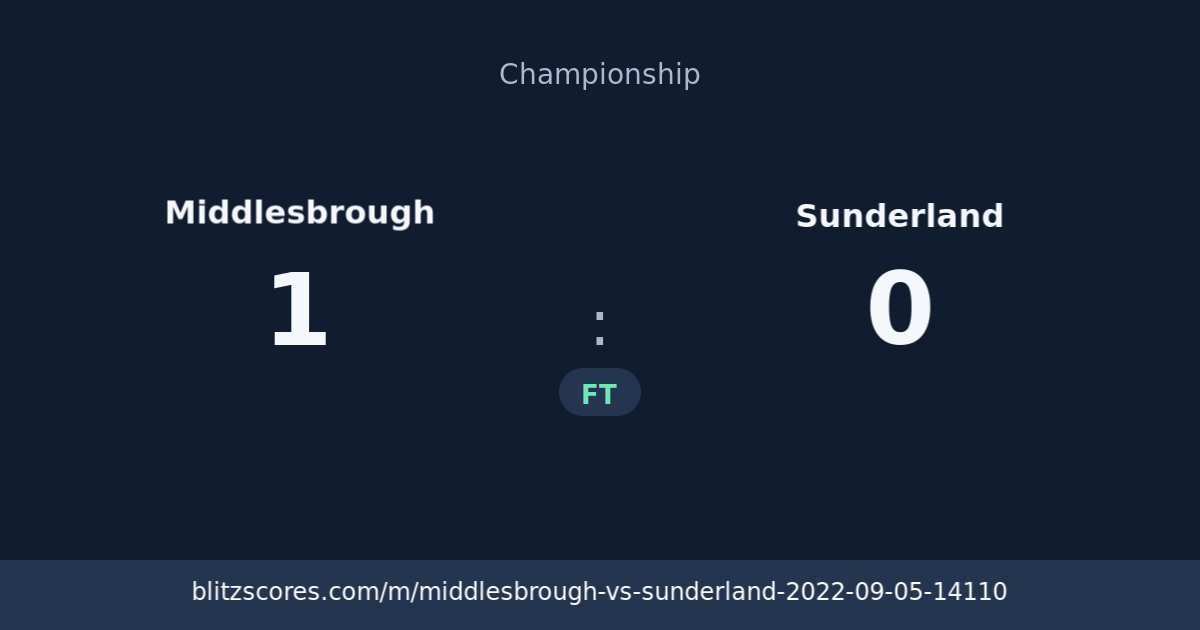 Middlesbrough vs Sunderland score card