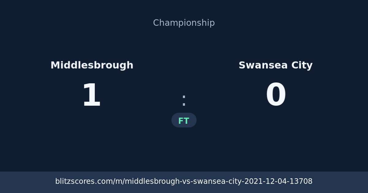 Middlesbrough vs Swansea City score card