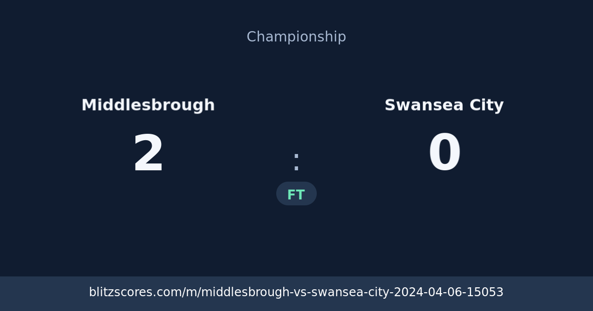 Middlesbrough vs Swansea City score card