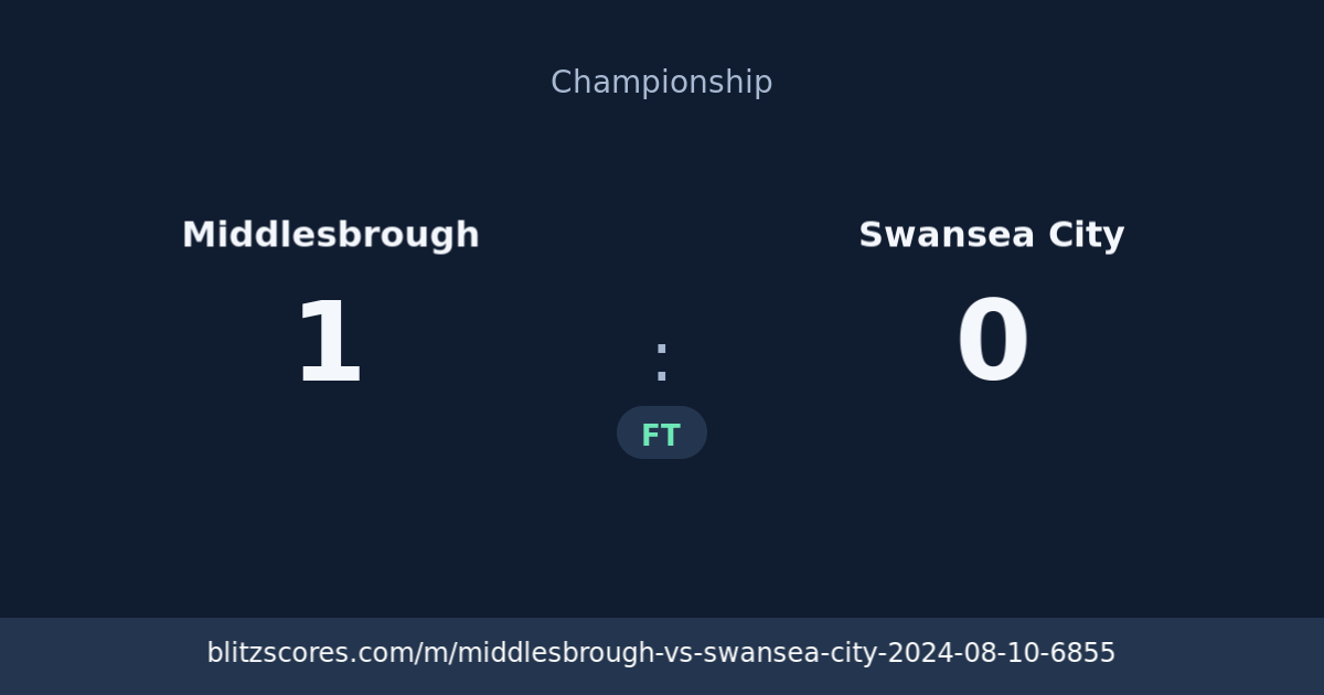 Middlesbrough vs Swansea City score card