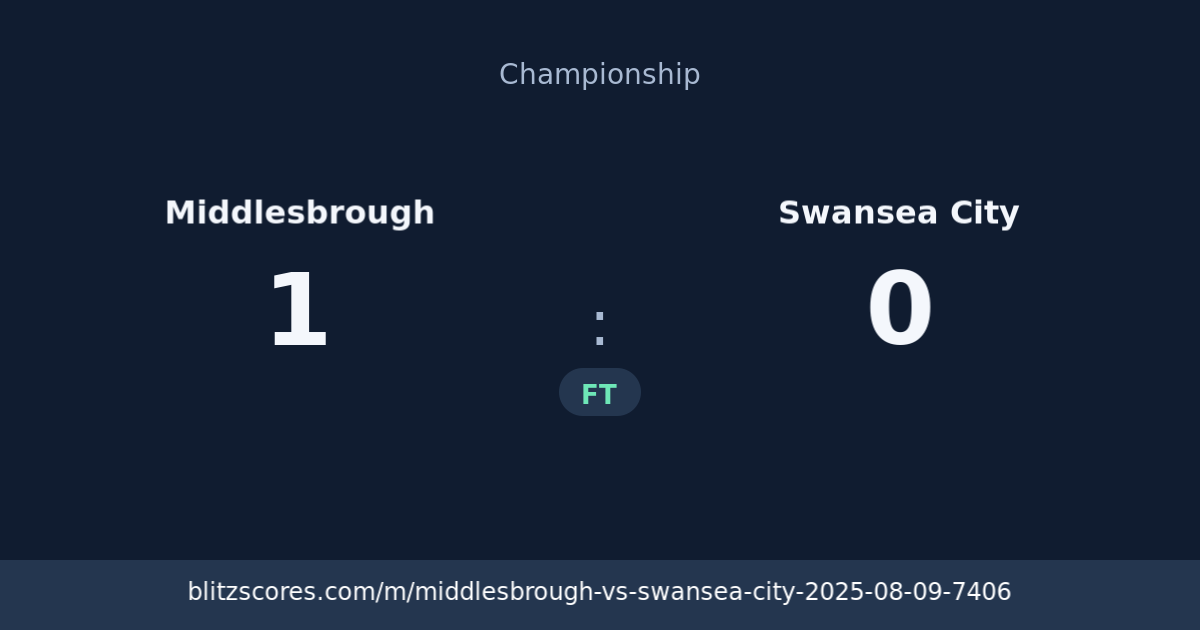 Middlesbrough vs Swansea City score card