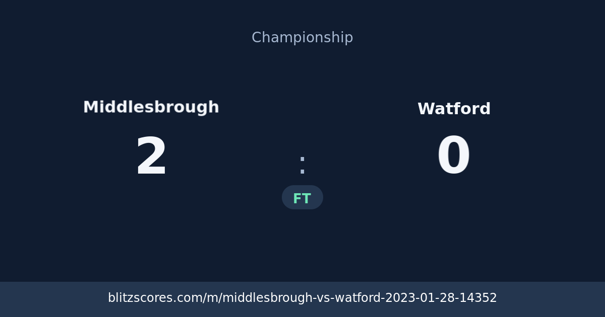 Middlesbrough vs Watford score card