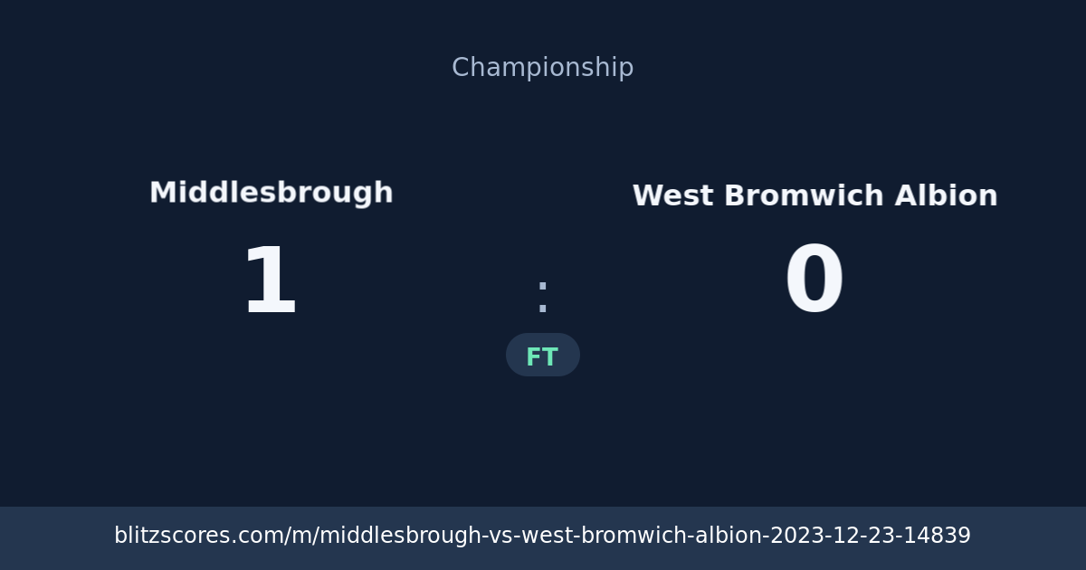Middlesbrough vs West Bromwich Albion score card
