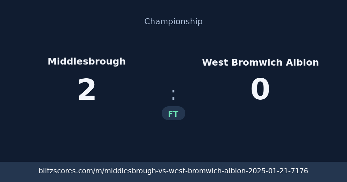 Middlesbrough vs West Bromwich Albion score card