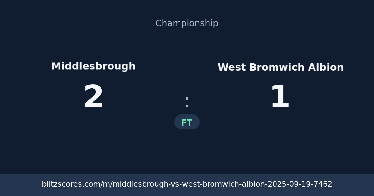 Middlesbrough vs West Bromwich Albion score card