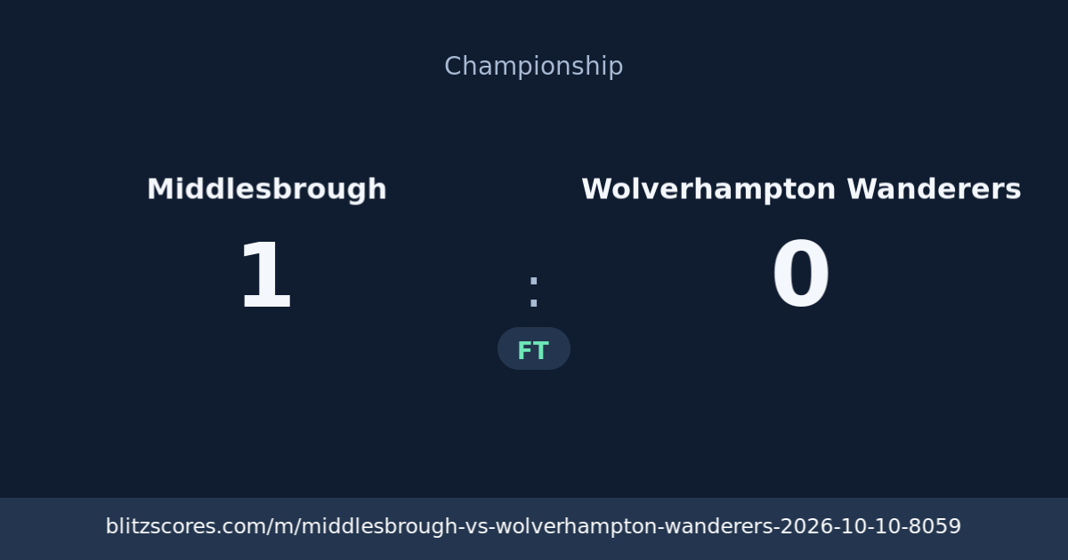 Middlesbrough vs Wolverhampton Wanderers score card