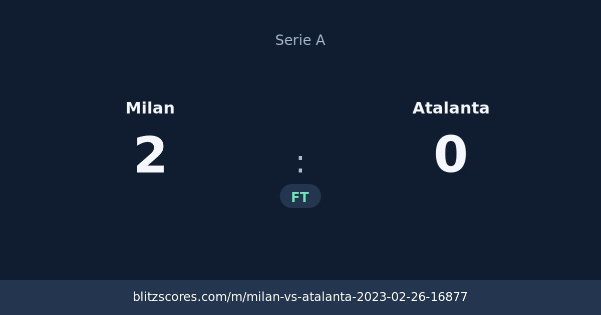 Milan vs Atalanta score card