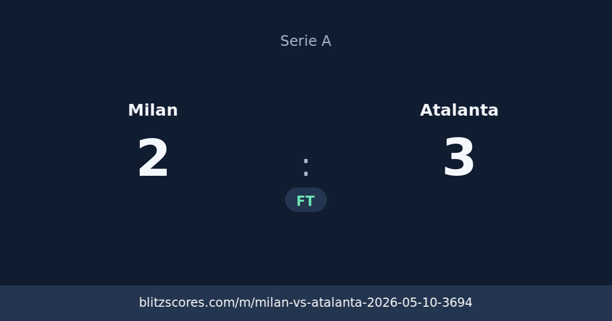 Milan vs Atalanta score card
