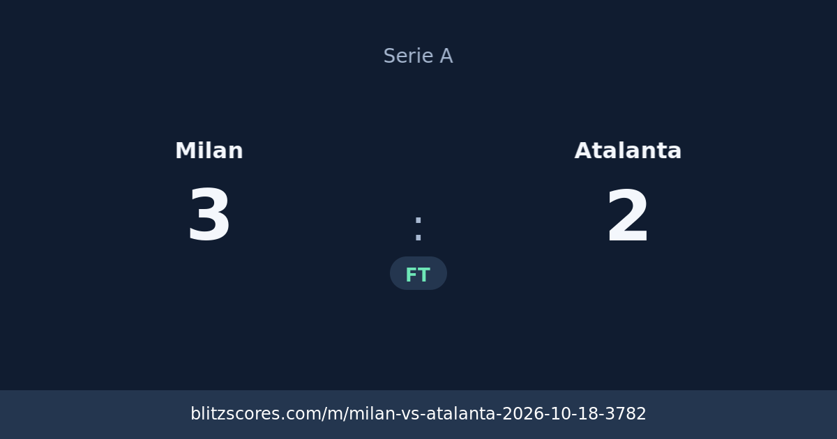 Milan vs Atalanta score card