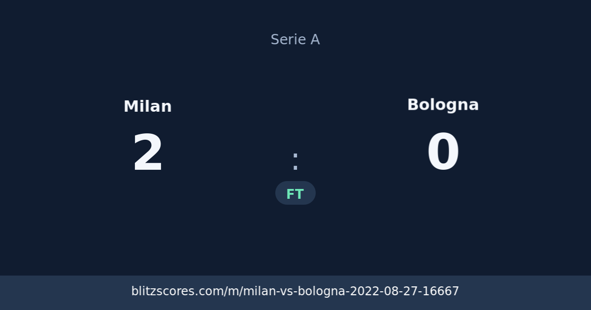 Milan vs Bologna score card