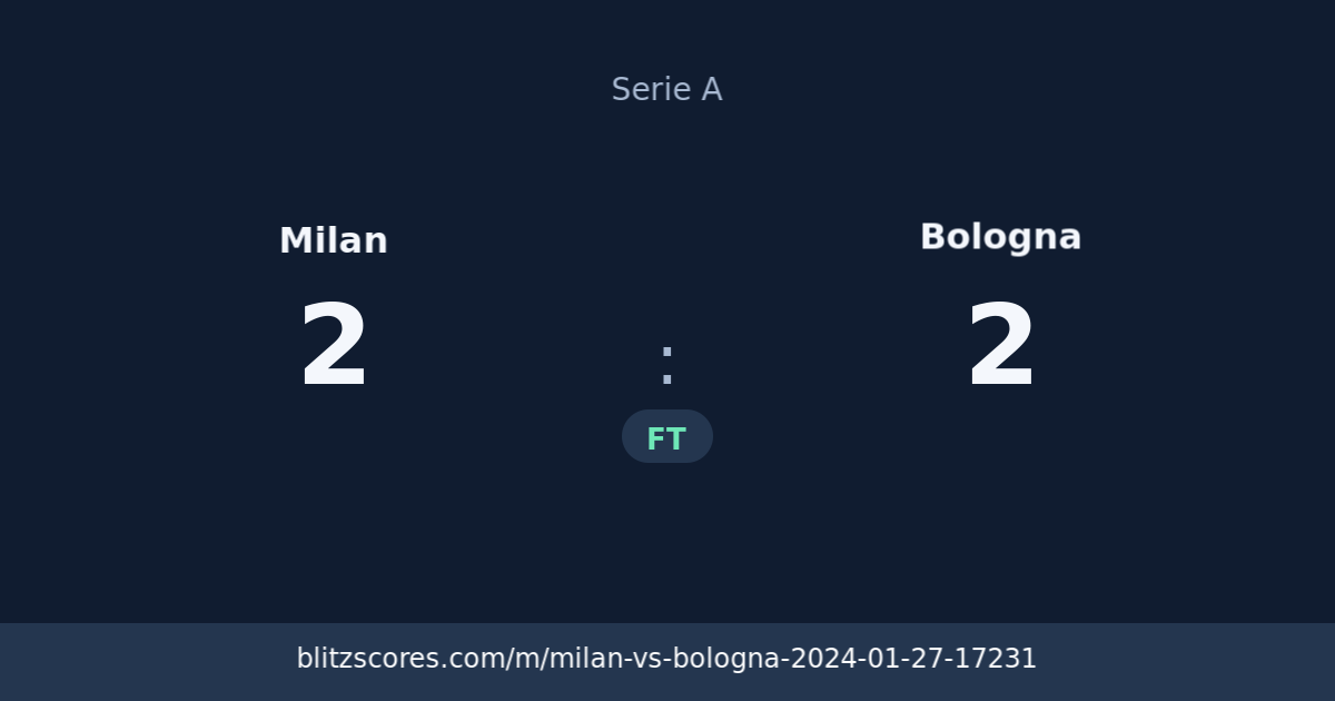 Milan vs Bologna score card