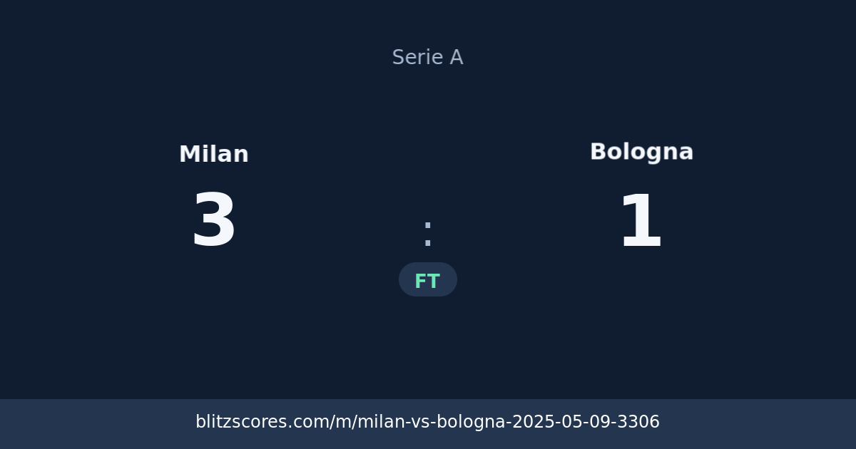 Milan vs Bologna score card