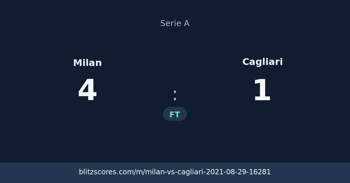 Milan vs Cagliari score card