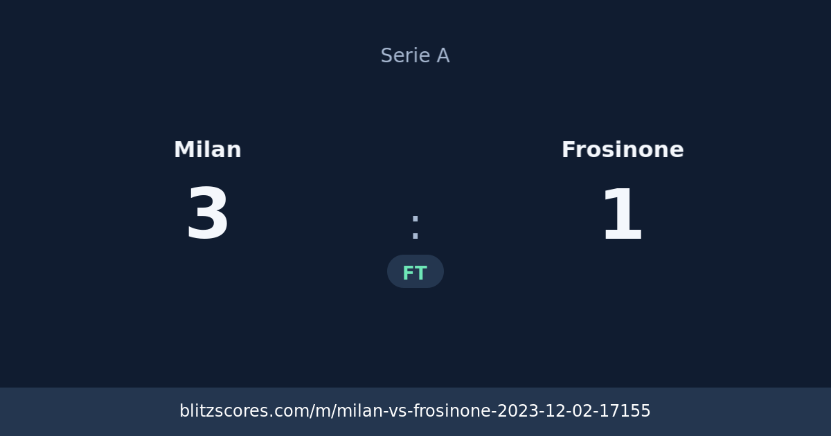 Milan vs Frosinone score card