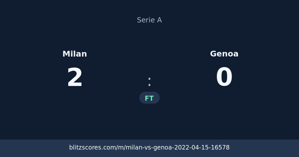 Milan vs Genoa score card