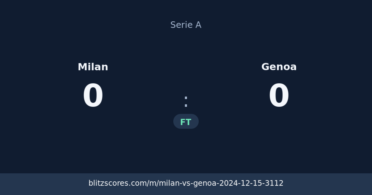 Milan vs Genoa score card