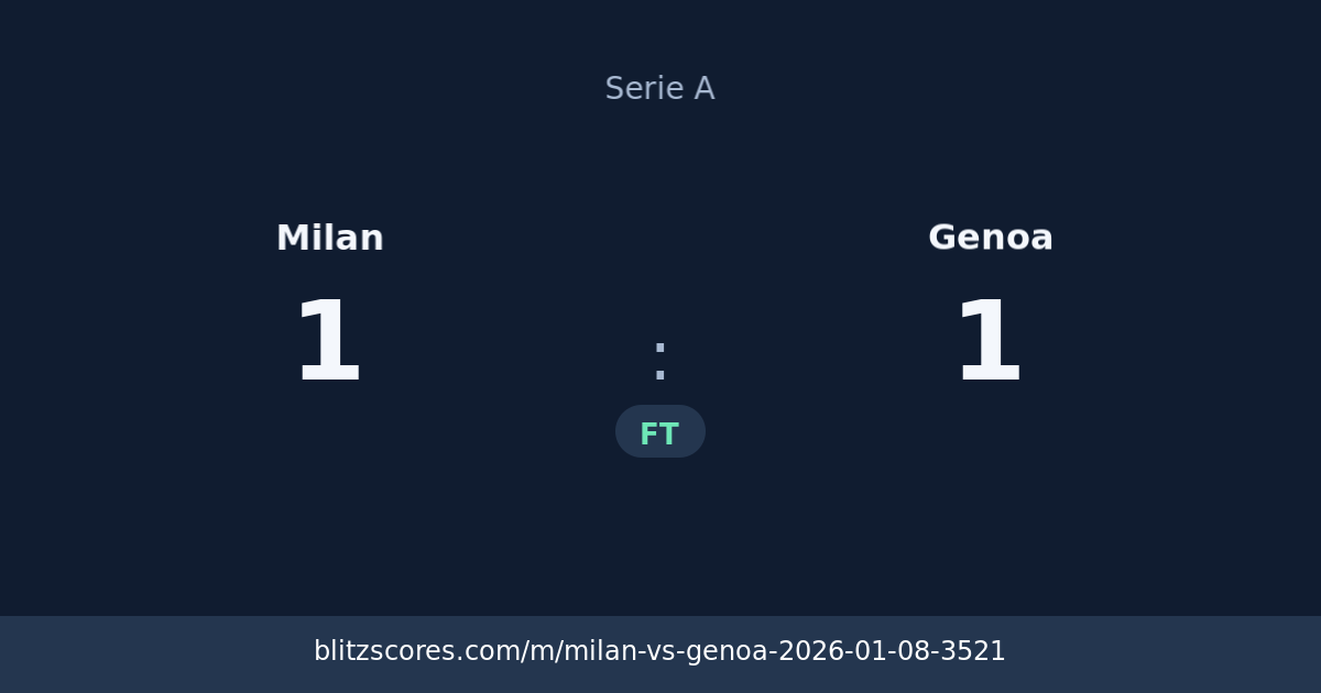 Milan vs Genoa score card