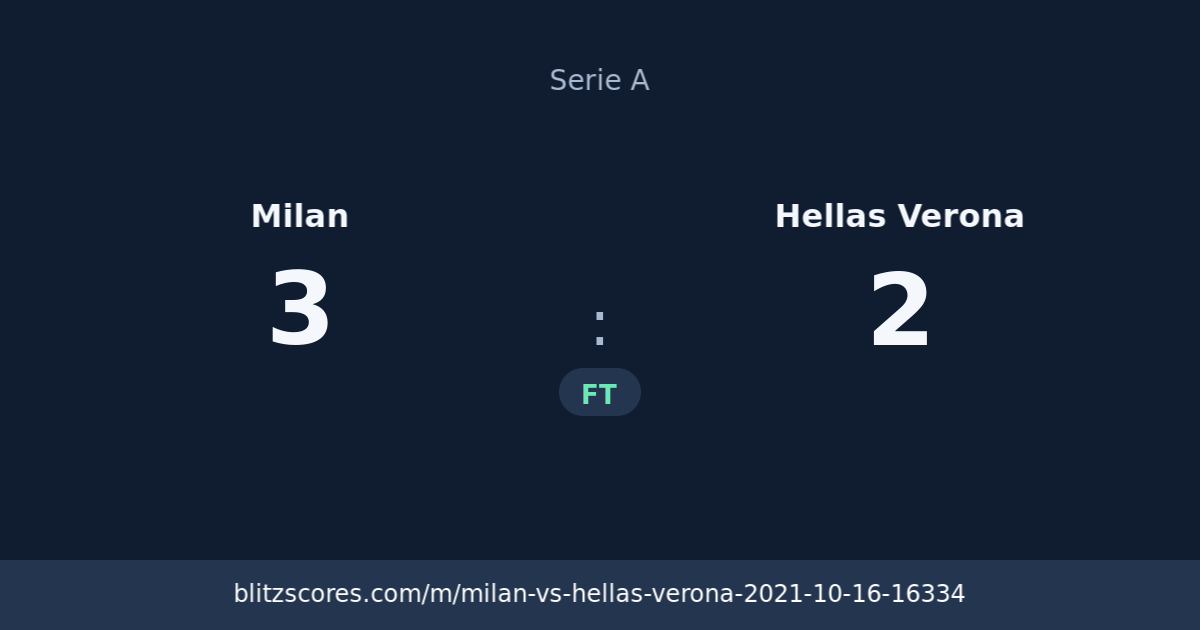 Milan vs Hellas Verona score card