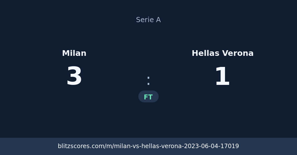 Milan vs Hellas Verona score card