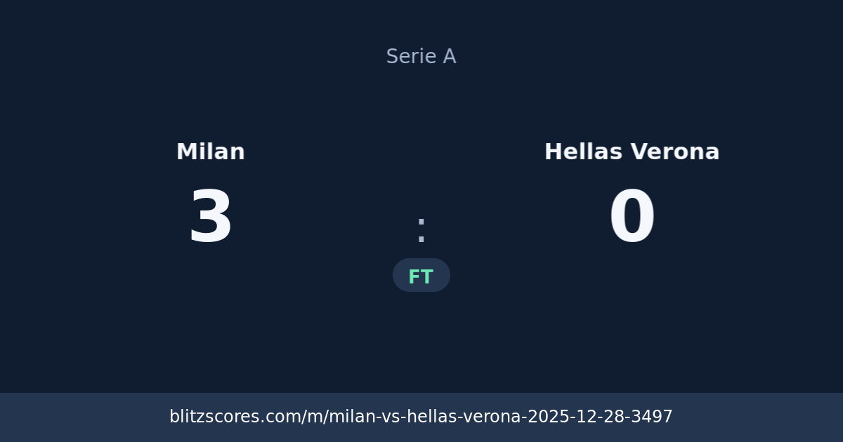 Milan vs Hellas Verona score card