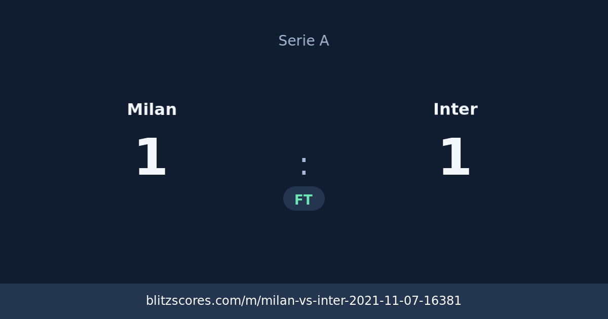 Milan vs Inter score card