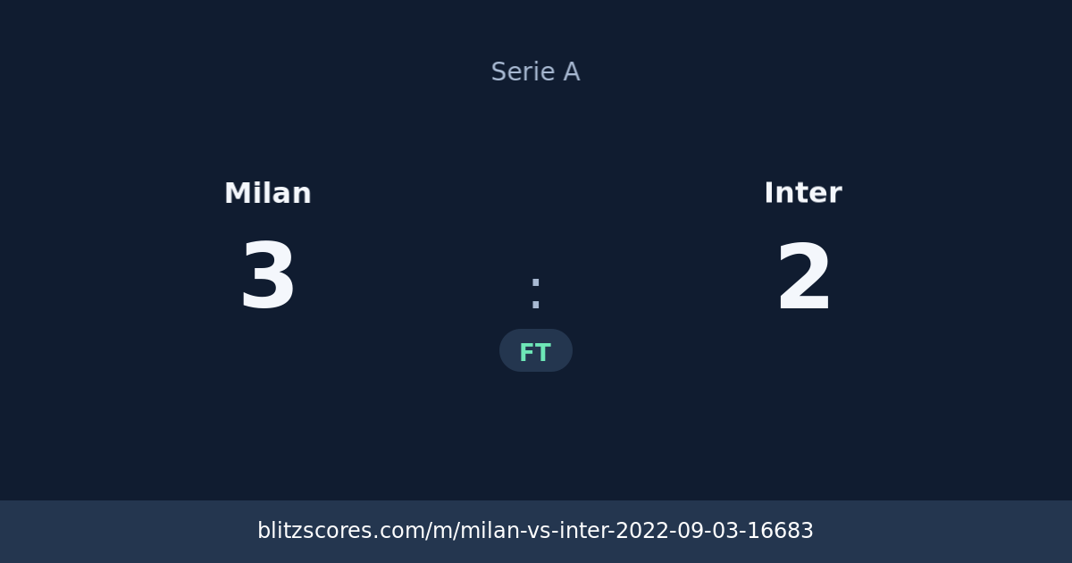 Milan vs Inter score card