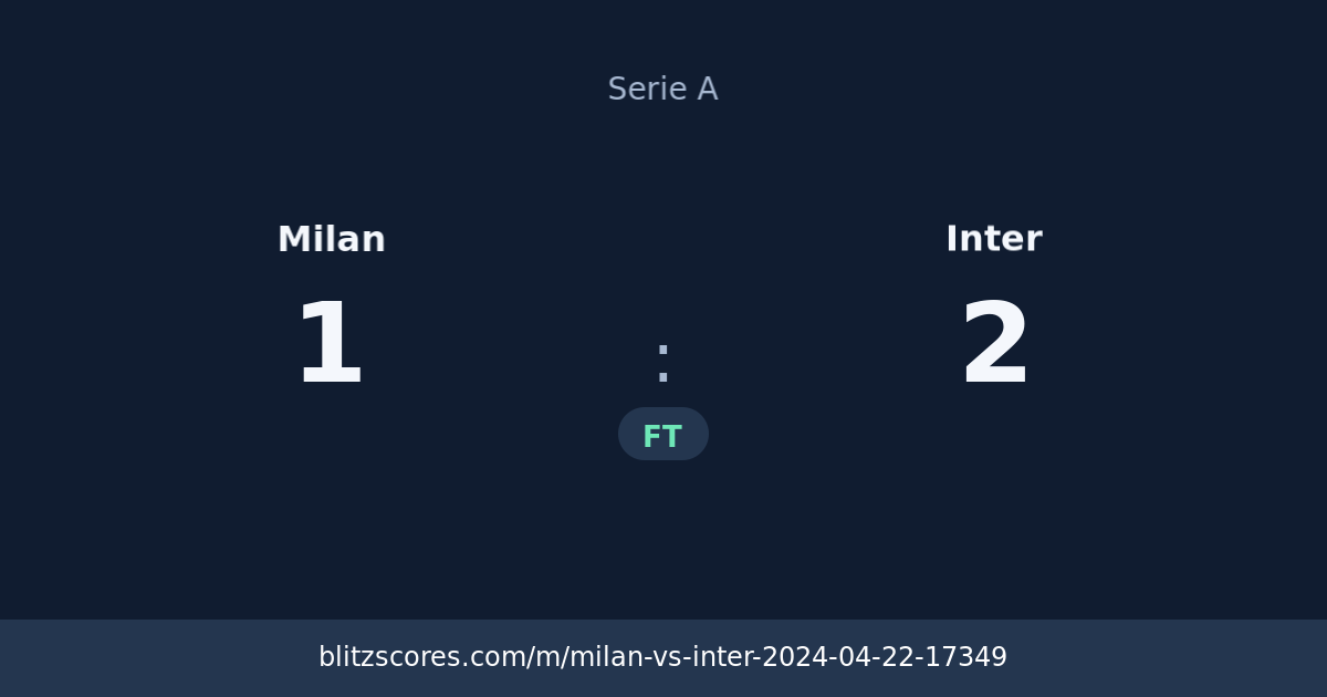 Milan vs Inter score card