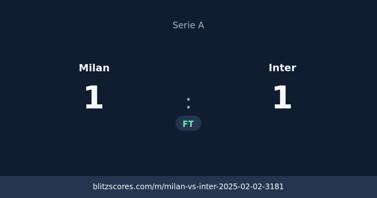 Milan vs Inter score card