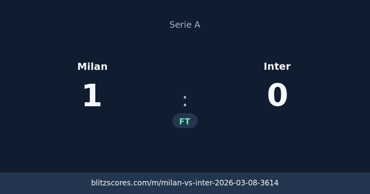 Milan vs Inter score card
