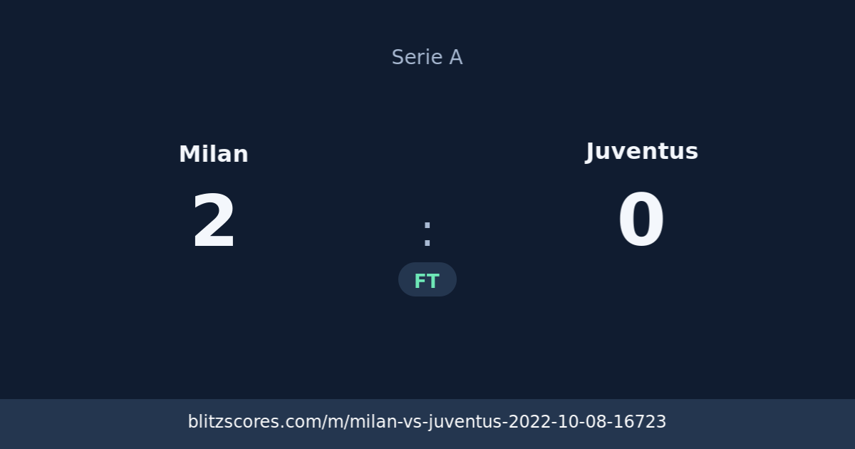 Milan vs Juventus score card