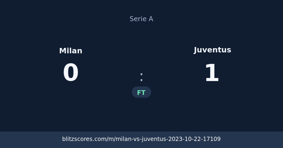 Milan vs Juventus score card