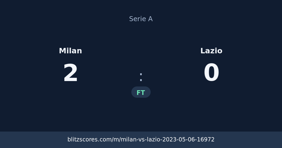 Milan vs Lazio score card