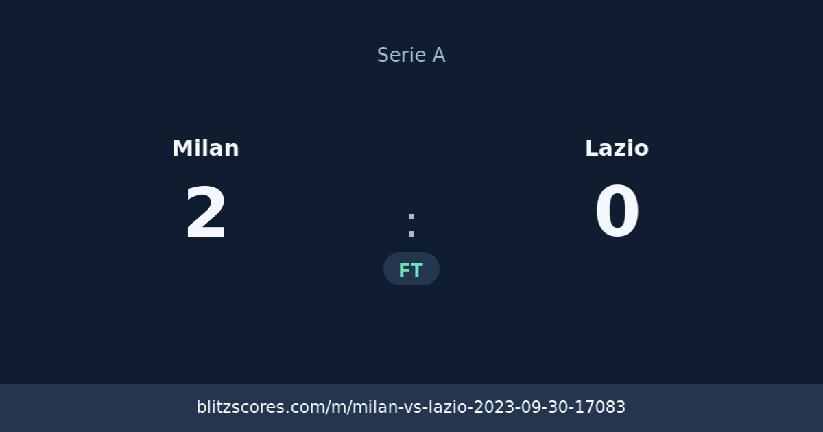 Milan vs Lazio score card